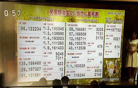 takarakuji results today|宝くじ .